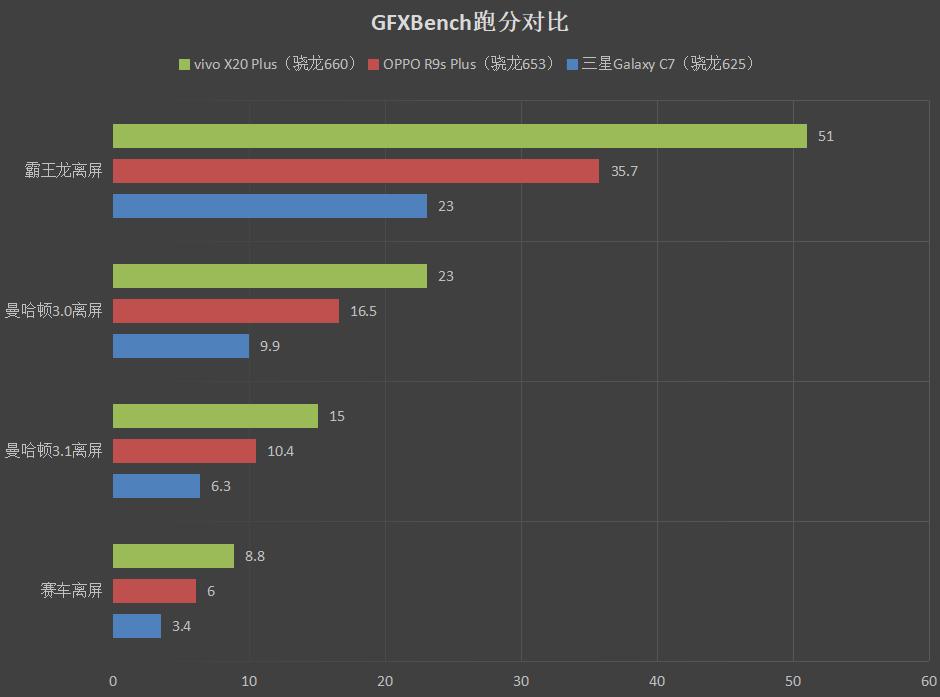 vivox20plus测评,vivox20plus手机测评