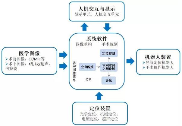 手术机器人趋势,手术机器人市场可行性分析