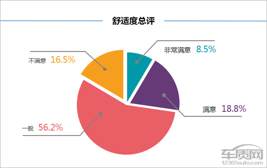 15年猎豹cs10值多少钱,二手猎豹cs10值得入手吗