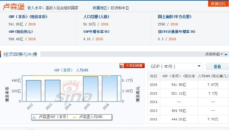 欧洲小国为什么那么富有,欧洲富裕小国