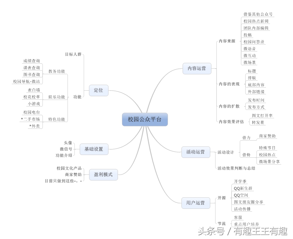 校园公众号的功能介绍怎么写,学校公众号怎样注册及运营