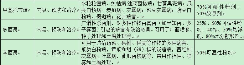 农药的种类及鉴别方法图片,农药种类有很多该怎么挑选更实用