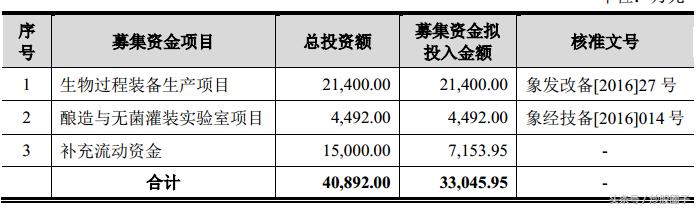 乐惠国际精酿啤酒,乐惠国际603076股吧