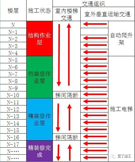 中天工地10大高效工法,建筑工地最好的施工方法