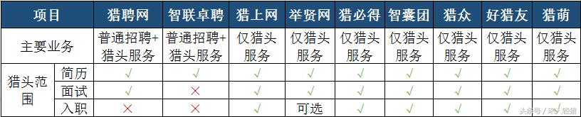2018年猎头行业的发展前景,互联网猎头应聘