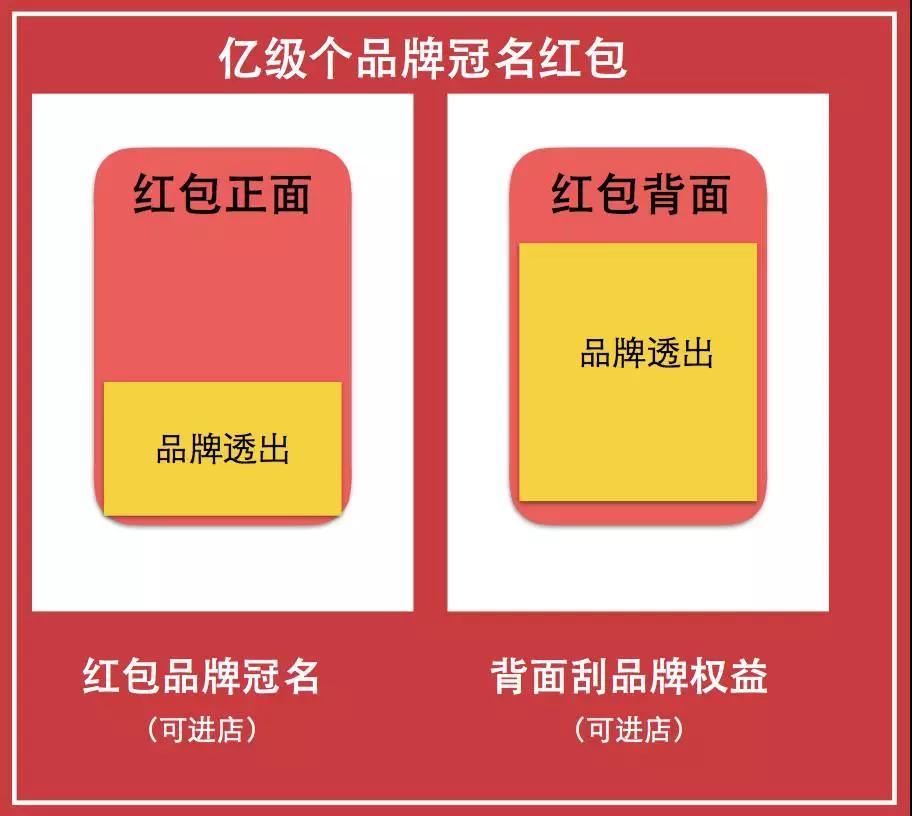 1682亿什么水平,阿里2000亿