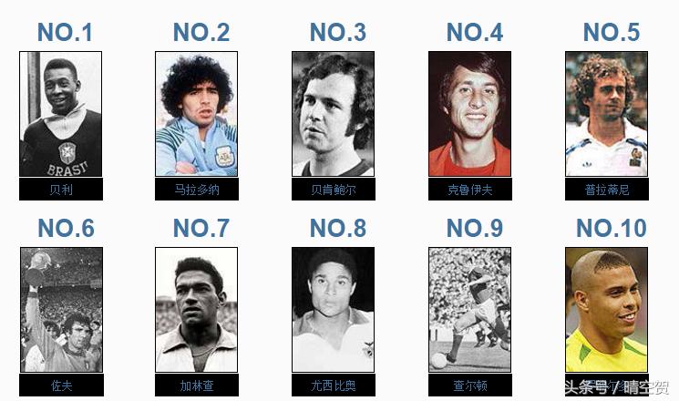 国际足联评比十大球星,国际足联足坛历史十大巨星排名