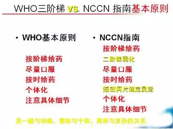 癌痛有多痛,癌痛的痛感达到了几级