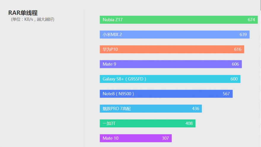 华为mate10性能全面评测视频,性能顶级颜值担当华为mate10评测