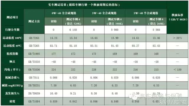 润滑油变黄的原因,润滑油颜色变黑