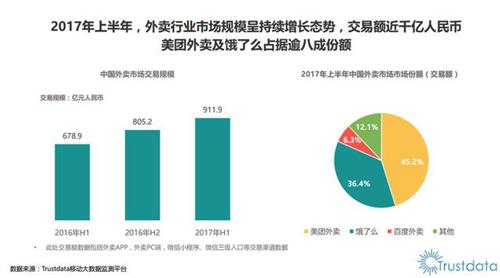 外卖加盟店真实现状,如何自己开外卖店不加盟