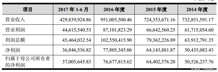 乐惠国际精酿啤酒,乐惠国际603076股吧