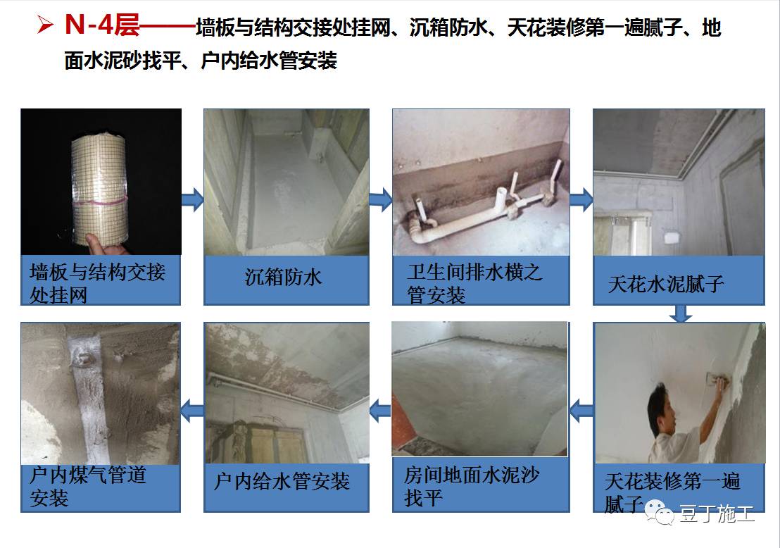 中天工地10大高效工法,建筑工地最好的施工方法