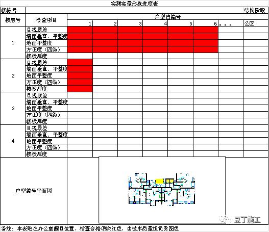 中天工地10大高效工法,建筑工地最好的施工方法