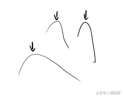 如何利用修图技术换脸,从零开始学手机修图