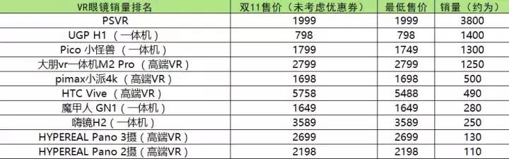 双十一vr游戏机,双十一vr推荐
