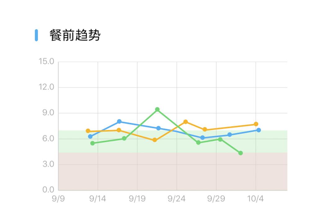 行业大刀再来,米家上线最便捷智能血糖机,即插即用,仅需99元