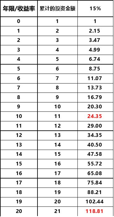 犹太人复利思维,犹太人复利存钱的十大秘诀
