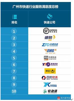 德邦快递在中国物流行业中的排名,德邦快递怎么样好服务赢得好口碑