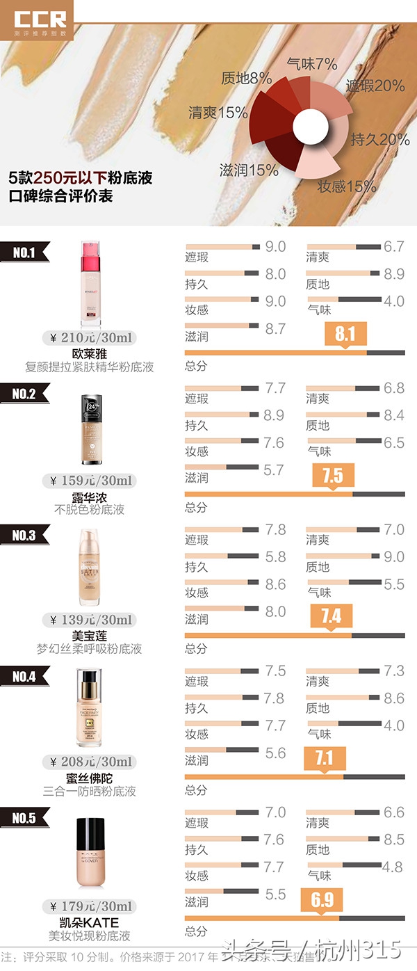 植村秀粉底液适合秋冬季,优想粉底液适合秋冬季吗