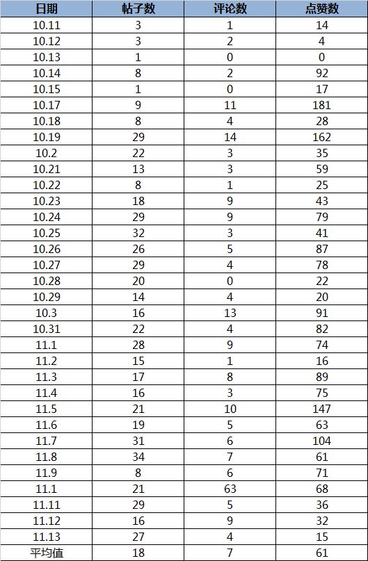 「深度测评」医生社区又新来了一个药企背景小玩家：医生圈