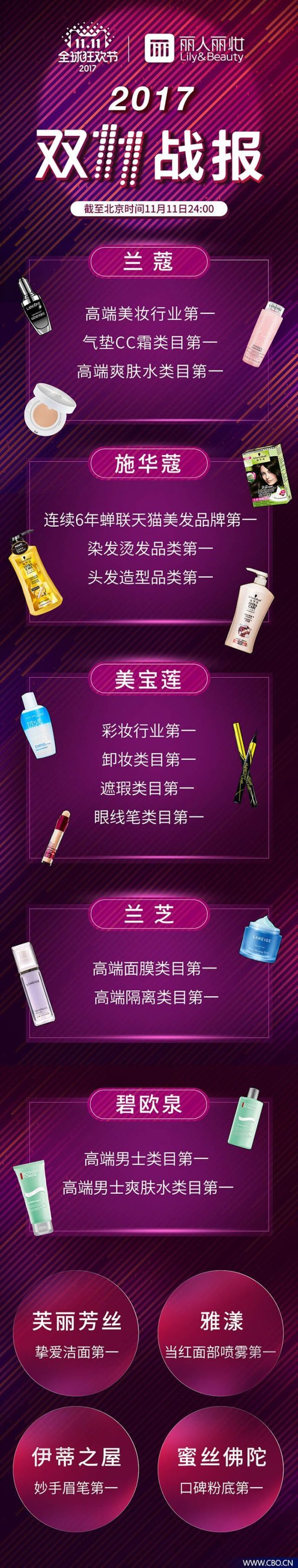 为什么双十一美妆增量较大,双十一美妆数据分析