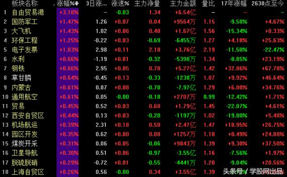 沪指收跌止步8连阳明天怎么走,沪指收跌0.11%