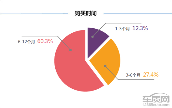 15年猎豹cs10值多少钱,二手猎豹cs10值得入手吗