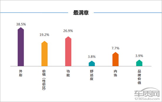 15年猎豹cs10值多少钱,二手猎豹cs10值得入手吗