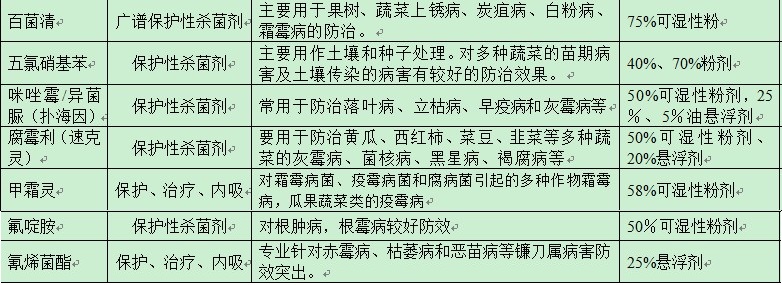 农药的种类及鉴别方法图片,农药种类有很多该怎么挑选更实用