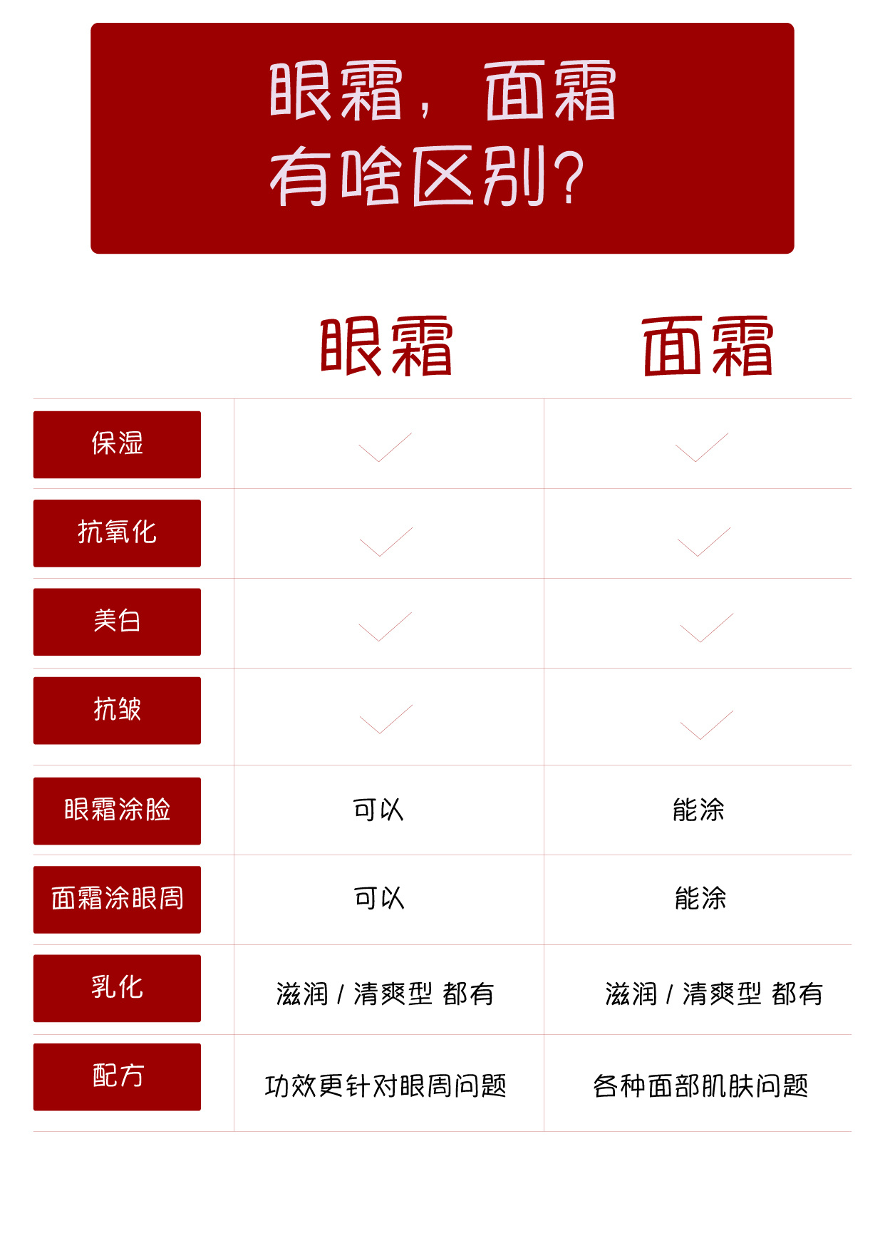 鱼子酱淡化泪沟眼袋黑眼圈眼霜,淡化黑眼圈眼袋泪沟哪个眼霜好