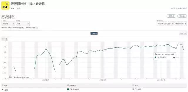 一两块钱的生意？线上娃娃机游戏，一台24小时不停歇的印钞机！