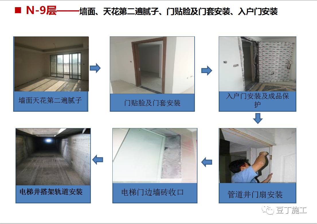 中天工地10大高效工法,建筑工地最好的施工方法
