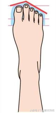 脚趾的长相说法,通过脚趾的形状看祖上的血统