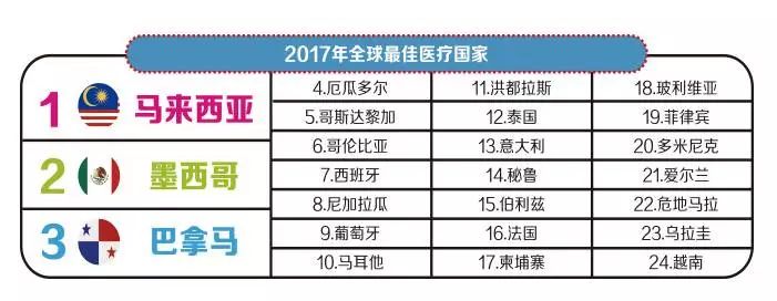 马来西亚新山医院,马来西亚新山私人医院