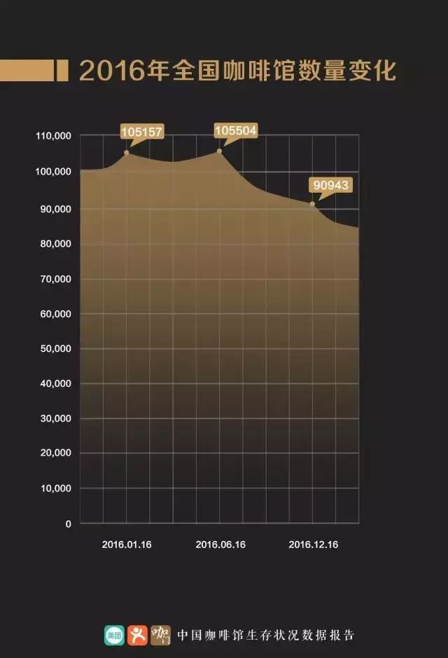 星巴克与costa比较,星巴克costa