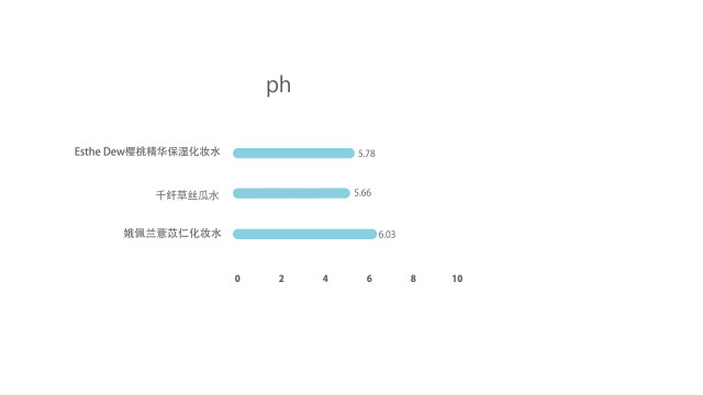 匹肤测评防晒霜,日本化妆水薏仁水测评