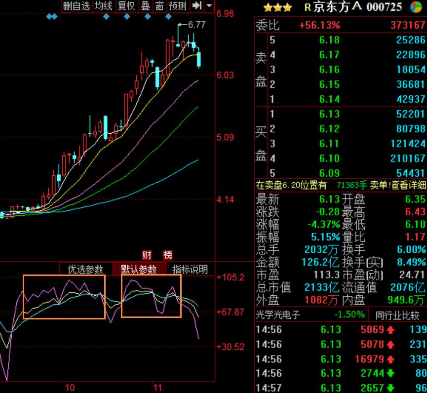 kdj的十大技巧,kdj最正确用法