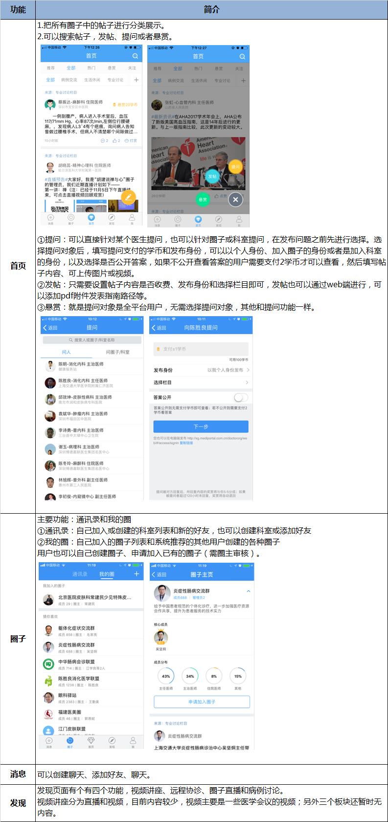 「深度测评」医生社区又新来了一个药企背景小玩家：医生圈