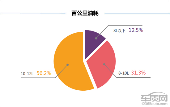 15年猎豹cs10值多少钱,二手猎豹cs10值得入手吗