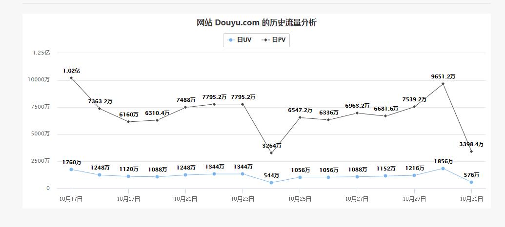 YY直播出大事了,游戏直播或属侵权!*牙虎**上市或遭遇重大挫折
