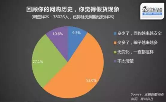 专柜买的口红真的假的,感觉买了假口红但用着还不错