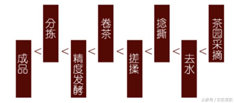 锡兰红茶高地茶和低地茶哪种好,三大红茶锡兰红茶