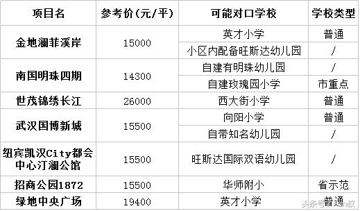 汉阳学区房正确打开姿势！