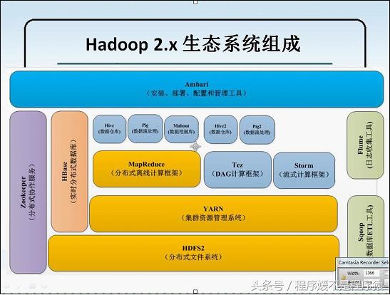 大数据开发工作者们,Hadoop的这三大发行版本你都了解吗?