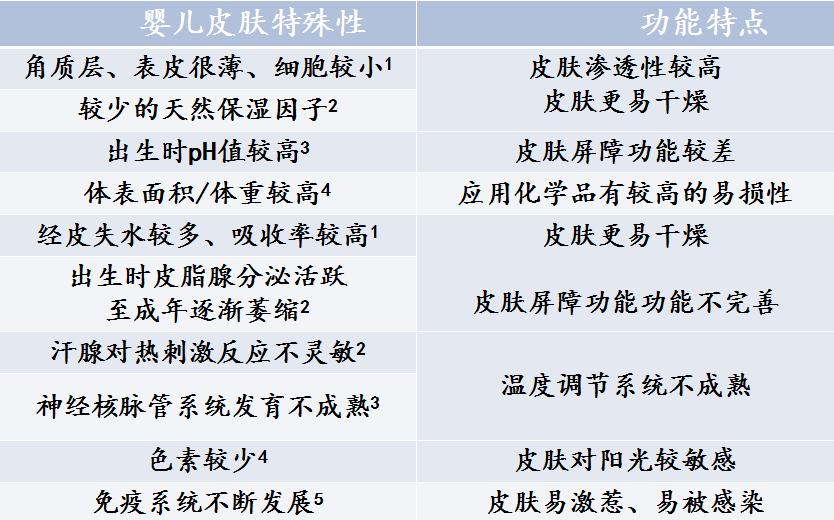 为什么婴儿更容易患湿疹？三类湿疹，分清更好应对！