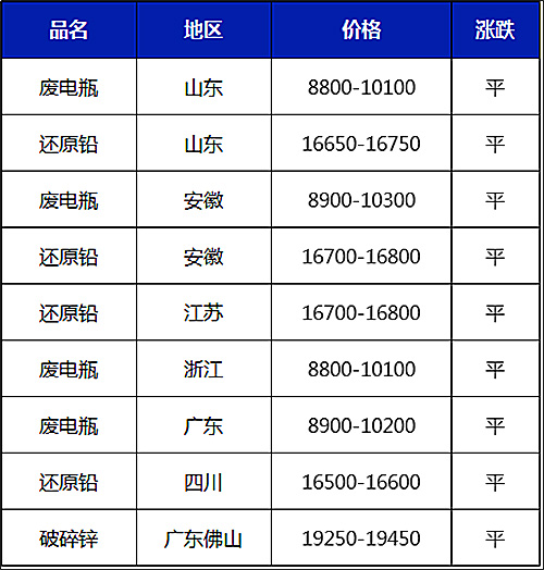 11月13日废铜最新价格,10月11日废铜价格最新行情
