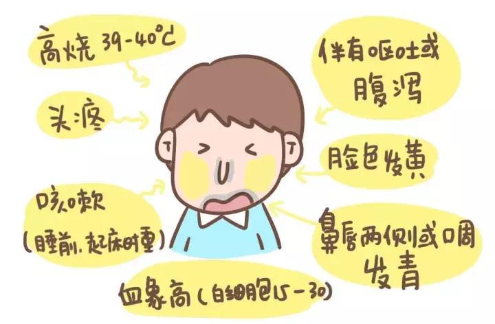 鼻炎漫画视频,过敏性鼻炎科普小视频漫画