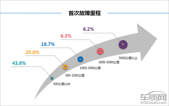15年猎豹cs10值多少钱,二手猎豹cs10值得入手吗