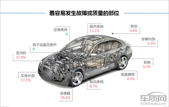 15年猎豹cs10值多少钱,二手猎豹cs10值得入手吗